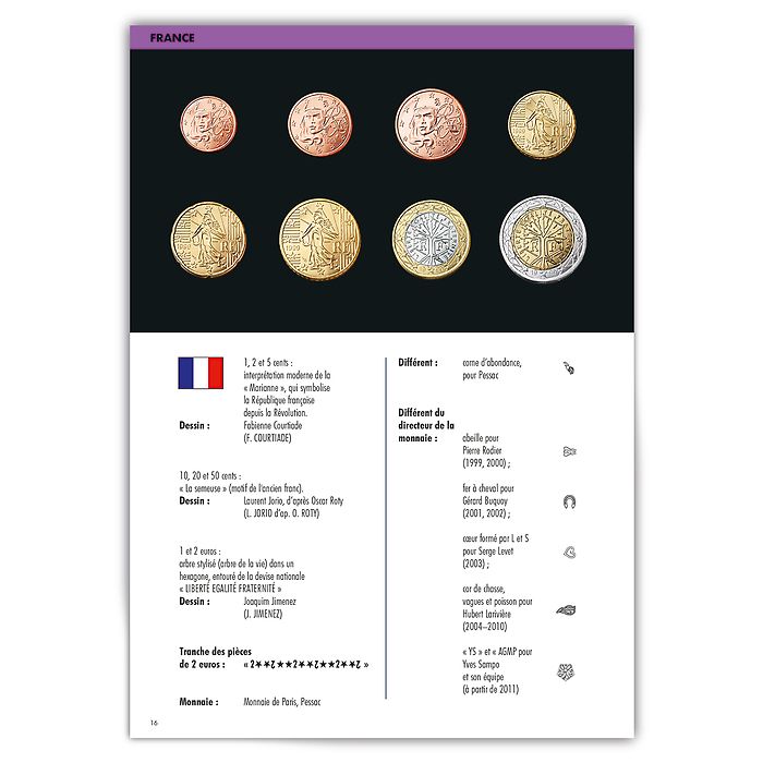 Catalogue de pièces de 2 euros 2023 - relié - Leuchtturm, Livre tous les  livres à la Fnac